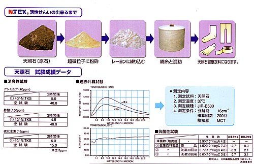 天照石について